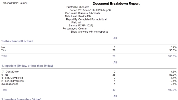 document breakdown report example