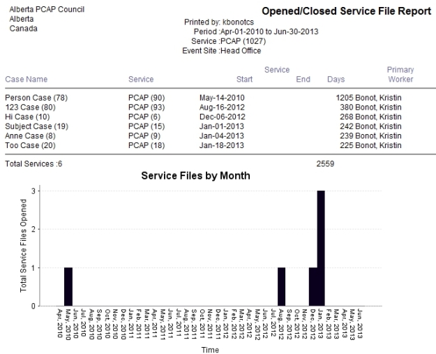 opened/closed service file report